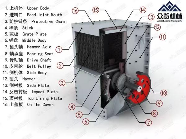 Industrial Jaw Cone Crusher Box Stone Crusher Machine Customization