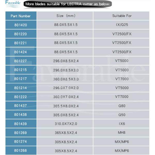 Автоматическое лезвие ножа для разрезания 8010388 соответствующее для резца IMA автоматического