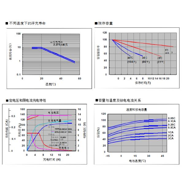 УПС загерметизировал свинцовокислотную батарею 12В необслуживаемую батарею ЛИРУИСИ ГФМ12-17 ВРЛА