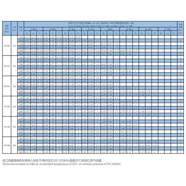 Industrial Roots Blower for Optimal Performance and Long-Term Operations
