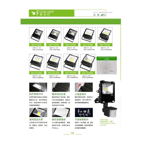 20watt led floodlights |Human infrared sensor floodlight| LED lighting fixtures