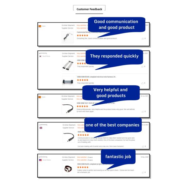 Медные проводники Специальные приспособления для промышленных оборудований в Океании