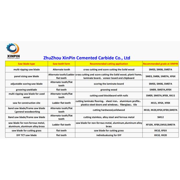 High Density Tungsten Carbide Tipped Tools Fine Thermal Shock Resistance