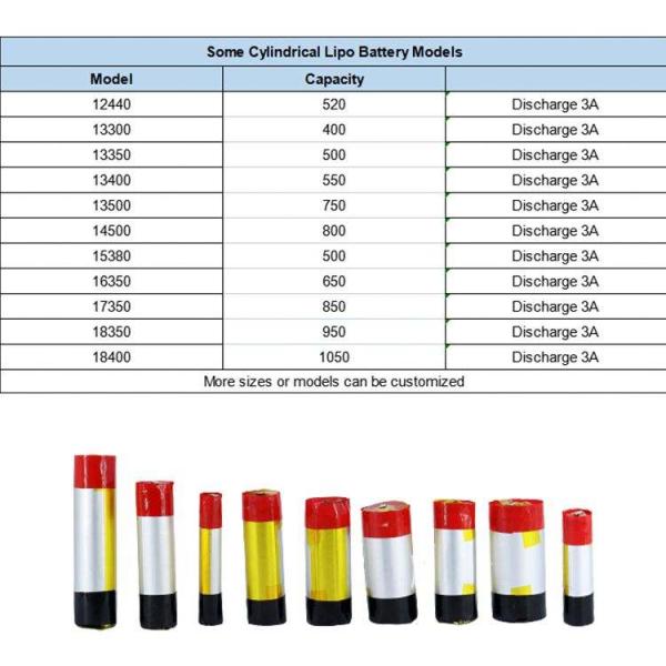 клетка иона лития 3.7V 400mah 500mah 13300 цилиндрическая для сигареты e