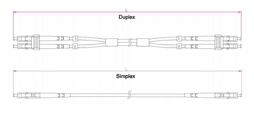 LC/APC-LC/UPC Armoured Patch Cord LSZH/PVC SM/MM UPC and APC