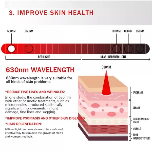 полное тело 200w около ультракрасной красной панели терапией света СИД 660nm для подмолаживания кожи