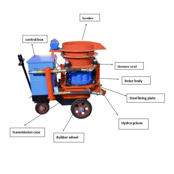 Max Aggregate Size 15mm Water Cement Ratio 0.4-0.45 Iso Poly Foaming Polyurethane Foam