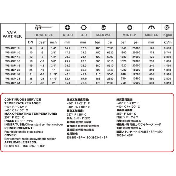 Weather Resistance WS R15 High Pressure Hose IMPCO LPG Parts