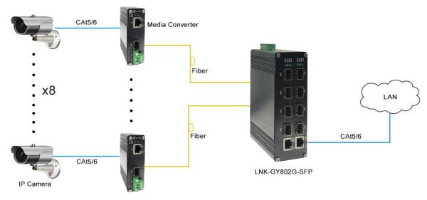 Industrial 2-port 10 / 100 / 1000Base-T + 8-port 1000BASE-X SFP Optical Switch
