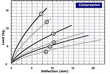 Max Static Load 4.8kg Max Deflection 8.6mm Wire Rope Vibration Isolator High Shock Absorption for Heavy-Duty Equipment
