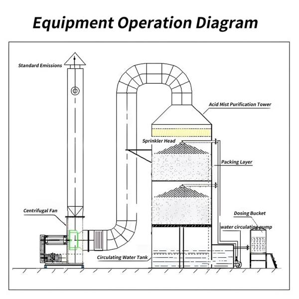 PP Polypropylene Plastic Ventilation Tube Chemical Acid And Alkali Resistant