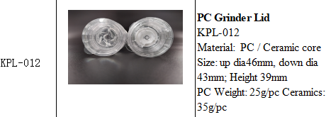 (KPL-012)Modern Clear Grinder Caps Ceramic Grinding Accessories Weight