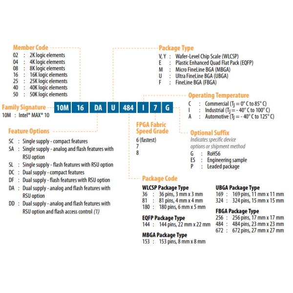 Programmable прибор интегральных схема 10M08SAU169C8G Intel MAX10 FPGA