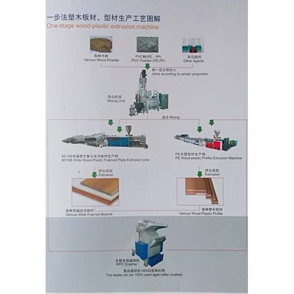380V 50HZ Wood Plastic Composite Machine , PVC Profile Pannel Extrusion Line