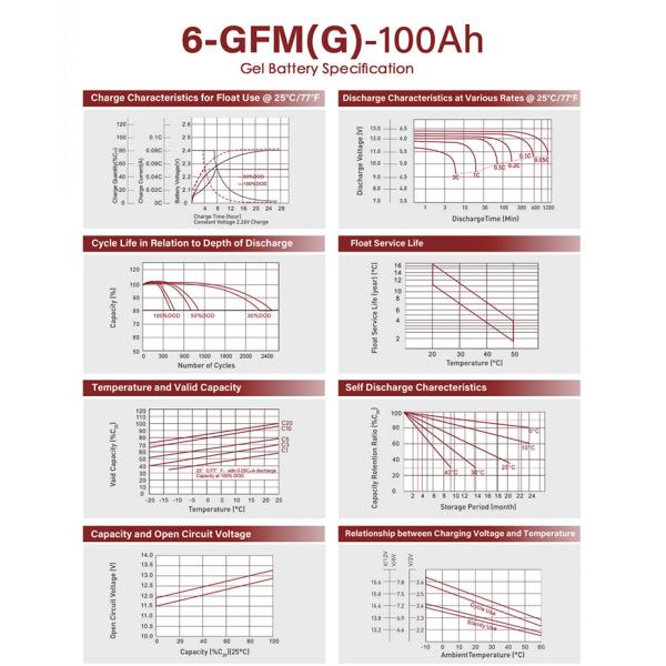Амосолярная глубокая гелевая батарея 12В 100Ах 200Ах 250Ах Солнечная батарея для проекта Солнечной системы