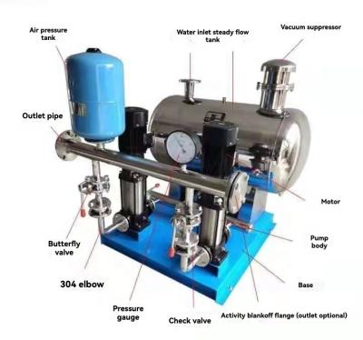 Compact PLC Water Supply System 1.5-75kW Stable Pressure Control For Multi Story Buildings