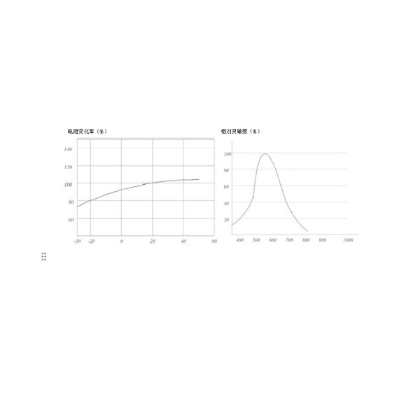 Photoresistor 7mm Series GM 7516 Light Dependent Resistor Bright Resistance 5-10KΩ 150V Spectral Peak 540nm