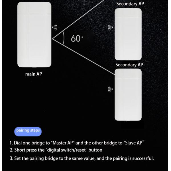сила DC 12V точки подхода IP65 маршрутизатора моста 300Mbps Wifi водоустойчивая