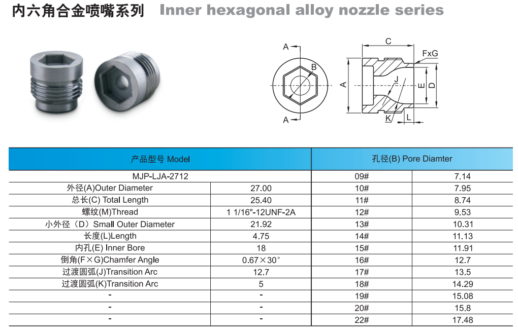 Polished Tungsten Carbide Nozzle for Oil Gas Drill Bits with 100% Virgin Tungsten Carbide Material YG6/YG8/YG11/YG13 Grade and 103x103x2.3mm Size