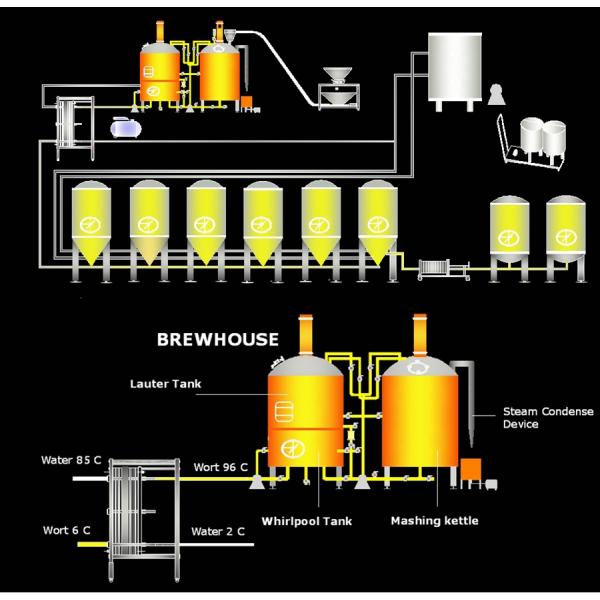 Good Quality Beer Production Equipment/Beer Pump/Beer Fermenter/The Best Beer Equipment in China/Equipment for Making Fr