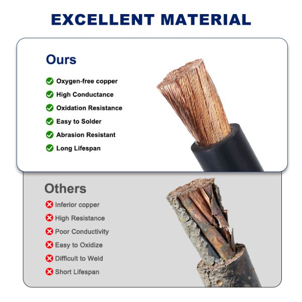 YH H05rn-F Rubber Cable Abrasion Resistant Flexible Welding Cable
