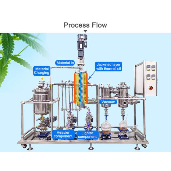 Rotary thin film evaporator
