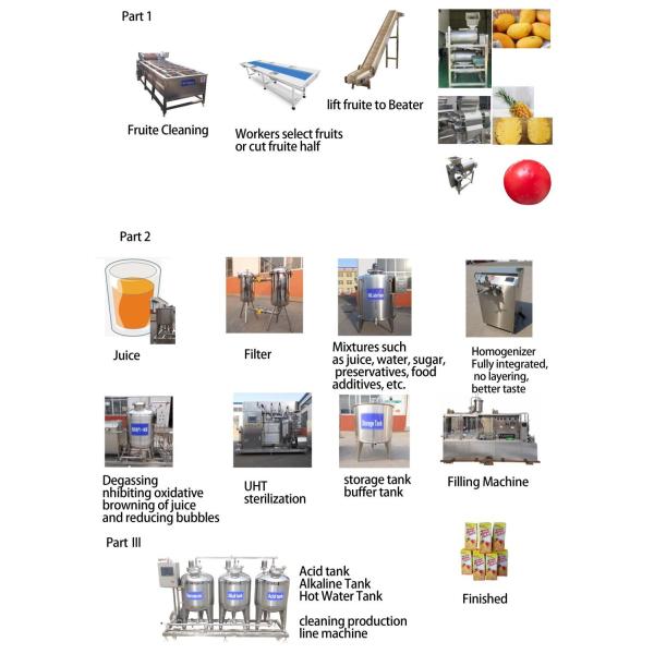 Проекты по производству соков на заказ