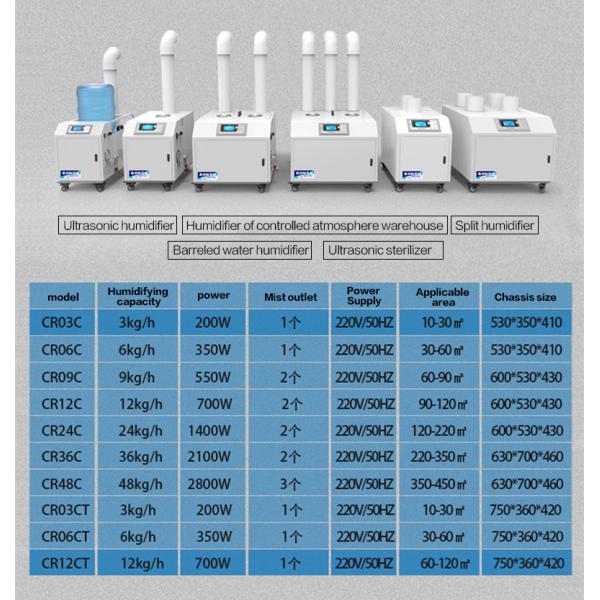 6kg/H Industrial Ultrasonic Humidifier Fogger Maker Atomizer Industrial Ultrasonic Humidifier for Mushroom Greenhouse Laboratory