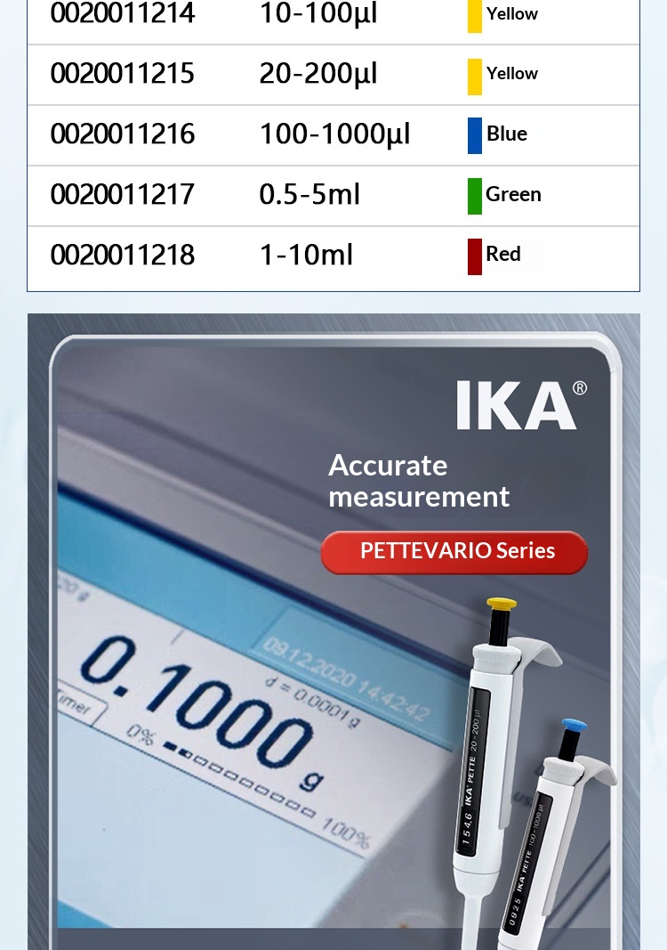 Single Channel Pipette VARIO Micro Manual Adjustable Range Made in Germany