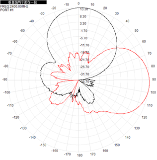 Flat Panel Directional Wifi Antenna Outdoor Dual Band 2.4ghz 5.8GHz 14dBi 290x205x40