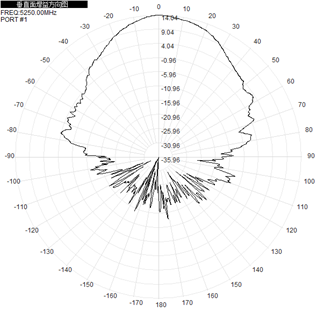 Flat Panel Directional Wifi Antenna Outdoor Dual Band 2.4ghz 5.8GHz 14dBi 290x205x40
