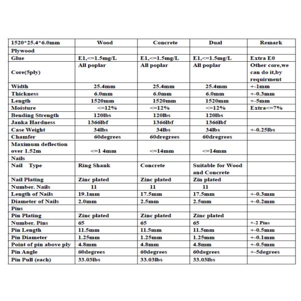 Wooden Carpet Tack Strip