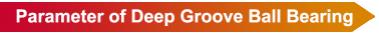 S ведущий экспортер шаровых подшипников 6202 6202ZZ 6202-2RS для производства высокоскоростных вентиляторов