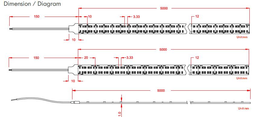 Двойные строки 600LEDs/высоких m светов прокладки 24v СИД люмена 2216, CRI 90 прокладок светов СИД +