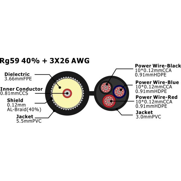 RG59 90%+3c 26 AWG  RG59 with 3C Power Coaxial Cable 75 Ohm extension cable for CCTV camera system