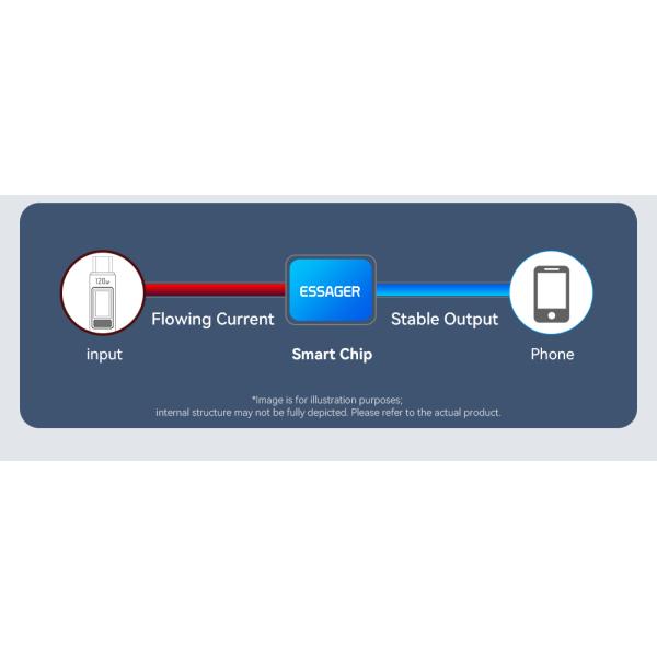 USB 2.0 Type C Charging Cable USB A To USB C 120W  ES-X47