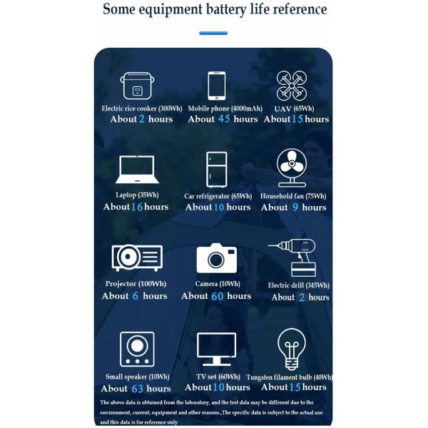 12V 12.4V 45Ah Bateria de íons de sódio 558Wh Garantia de segurança 500W Estação de energia portátil