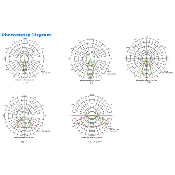 CERT de RoHs do CE da luz de inundação do diodo emissor de luz do brilho alto da série 600W de Dualrays F4 5 anos de garantia