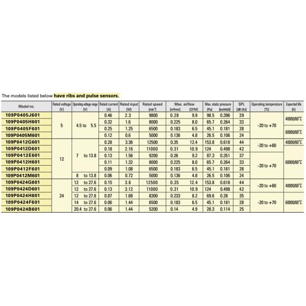 High Pressure Computer Mining Case Fans 10000RMP Speed Ball Bearing 0.46A Current