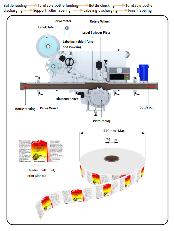 Agro, fine chemical, fertilizer oil round bottle labeling machine