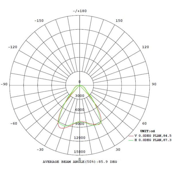 122Lm / W ufo Led High Bay Light CRI >80 IP65 warehouse lighting led high bay light