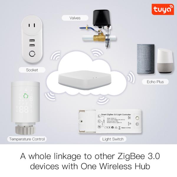 Термостат радиатора клапана 2.4Ghz радиатора Zigbee 3,0 Wifi термостатический беспроводной