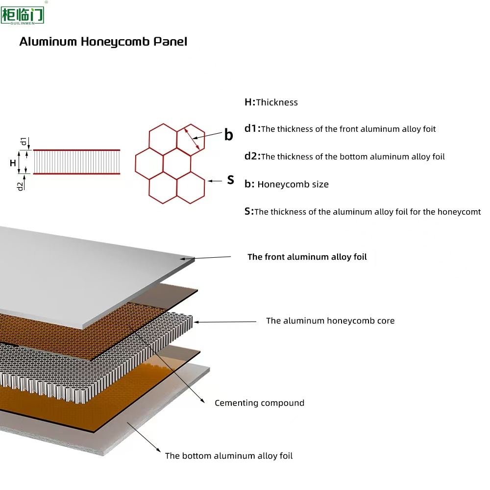 Full Aluminum Honeycomb Panel Zero Formaldehyde Indoor Outdoor Use