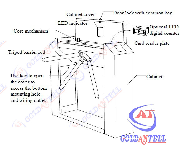 Access Control tripod access system , turnstile entrance With Fingerprint Barcode Reader
