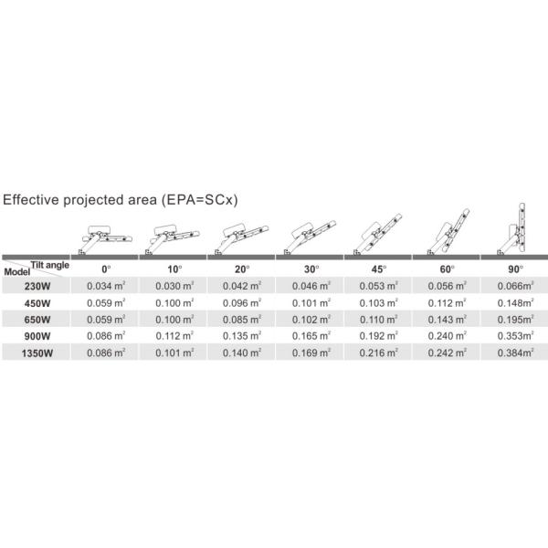 IP66 5 ans de garantie réglable haute puissance LED Flood Light avec une longue durée de vie pour le terrain de sport haut mât