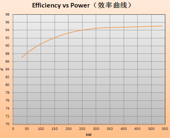 материал NdFeB редкой земли альтернатора постоянного магнита 300kw 30rpm 420V IP68
