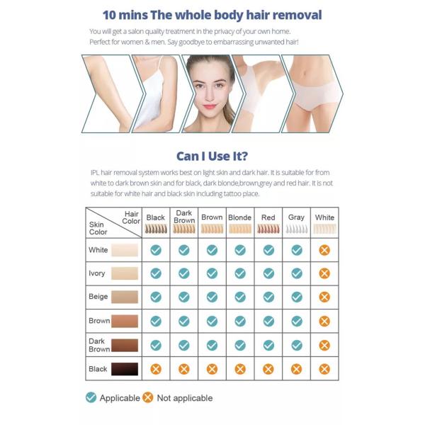 Mini Portable CE ROHS 110nm Ice Compress Hair Removal