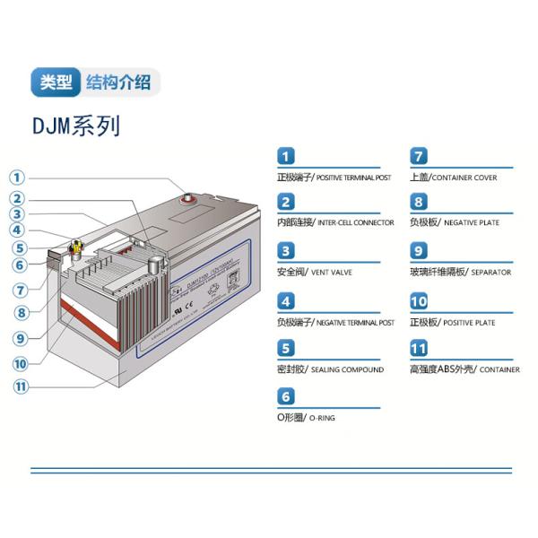 Максимальный ток зарядки 25A 12V100Ah Свинцово-кислотный аккумулятор для солнечной энергетической системы хранения энергии