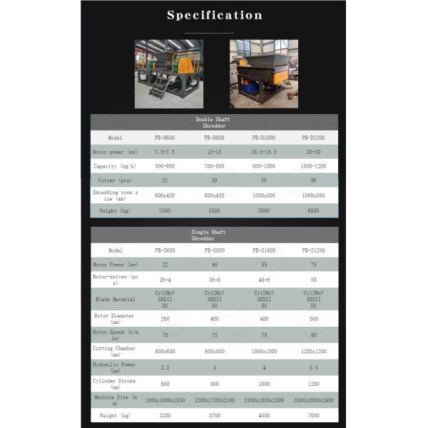 Car Metal Frame Shredding Equipment Dual-Shaft Shredder Machine In USA For Scrap Metal Recycling Plant