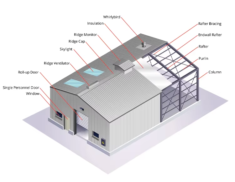 Prefabricated Steel Warehouse Prices Sheds Storage Outdoor Industrial Steel Warehouse Construction Material